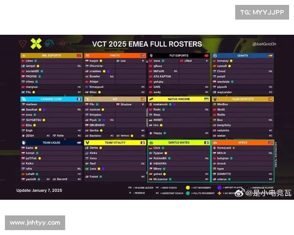 国际四大赛事、四大赛区 国际四大赛事、四大赛区