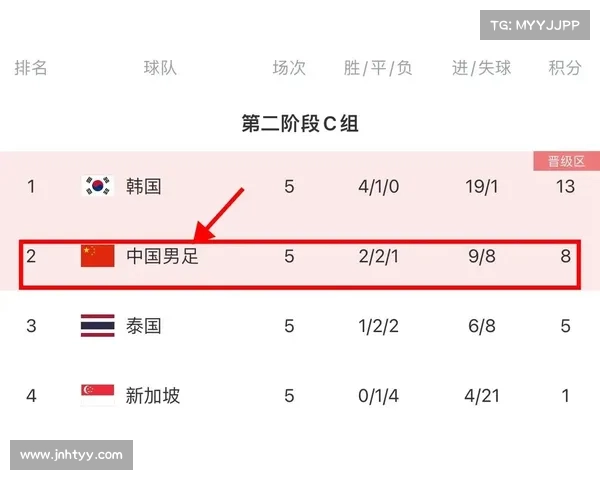 中国 男足 赛程 中国 男足 赛程