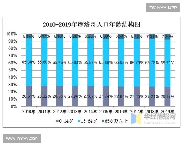 摩洛哥赛事分析图 摩洛哥赛事分析图