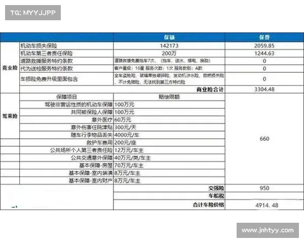 比赛的保险一般多少钱？