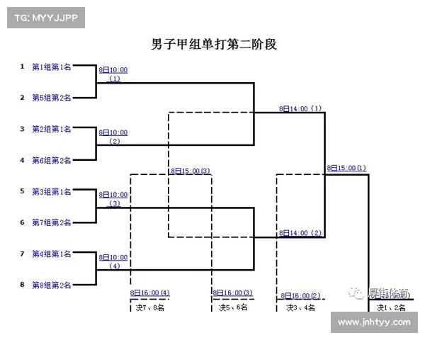 羽毛球赛事2020时间表 羽毛球赛事2020时间表